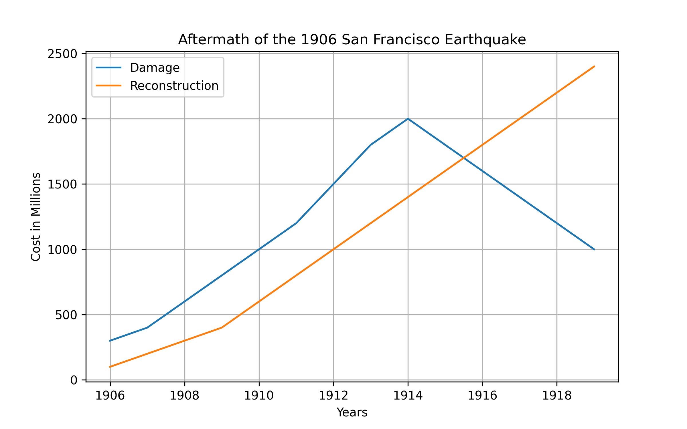 Earthquake-Proof Structures SF: Building Resilience and Safety