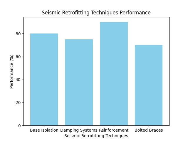 The Ultimate Guide to Home Additions Engineering in San Francisco: Unveiling Structural Types
