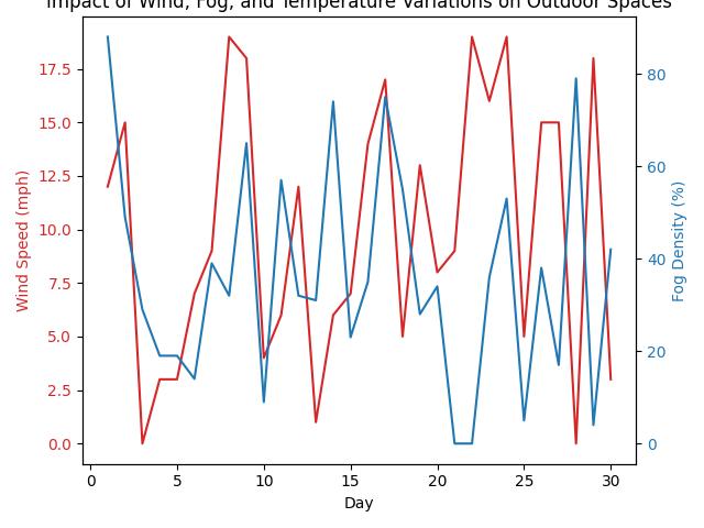 San Francisco Patio Engineering: Revolutionizing Skyscraper Amenities