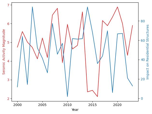 The Ultimate Guide to Choosing an SF Bay Area Structural Engineer